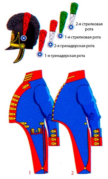 изображение - 2-й линейный пехотный полк Kronprinz Баварии, 1808-1813 годы 2-й линейный пехотный полк Kronprinz Баварии, 1808-1813 годы