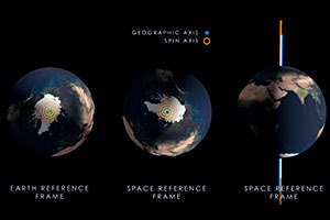 Колебание Чандлера