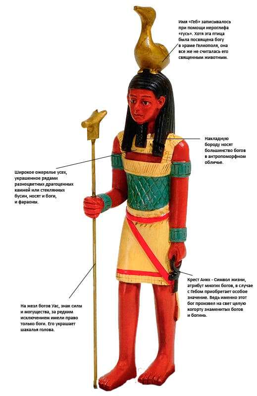 древнеегипетский бог Геб
