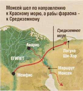 Исход евреев из Египта
