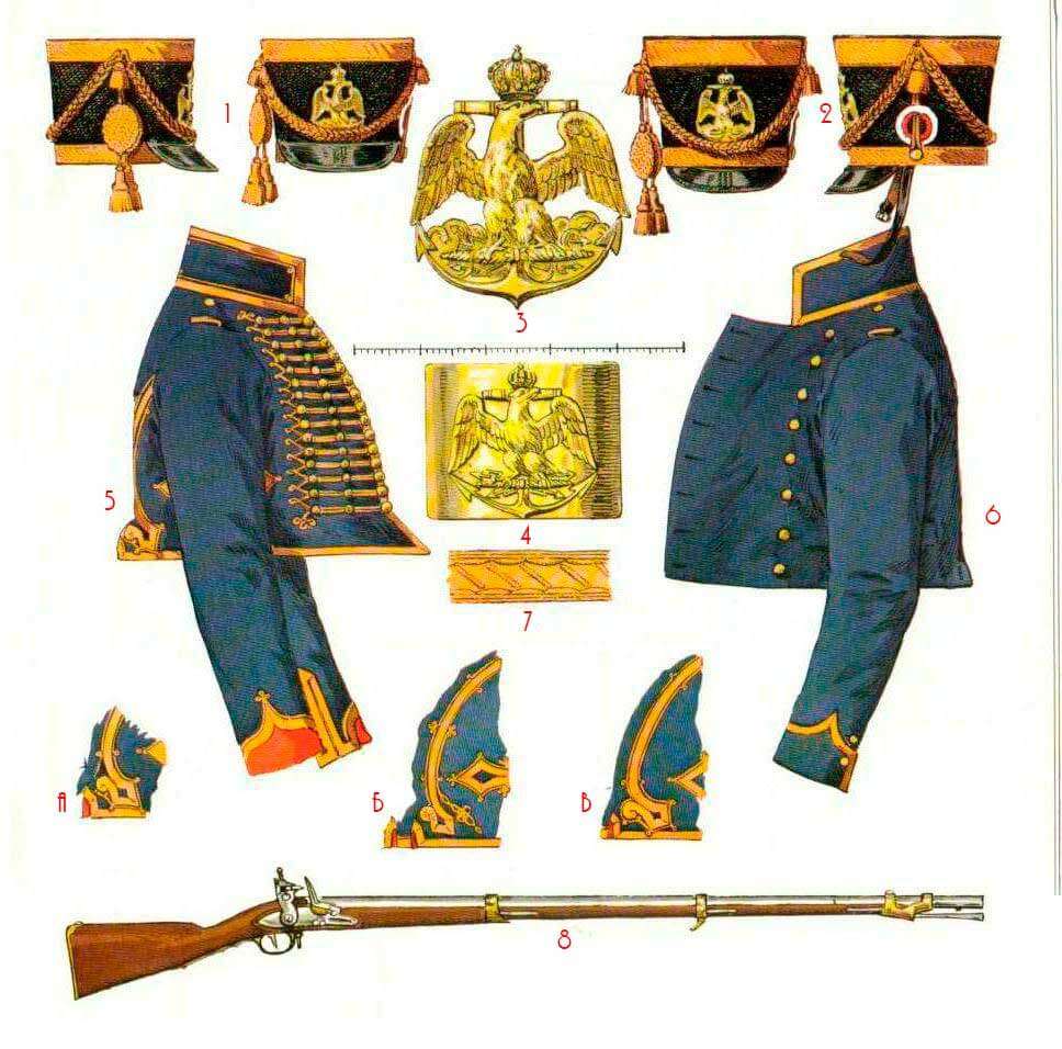 Батальон моряков гвардии Наполеона