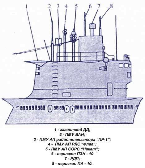Подводная лодка С-36