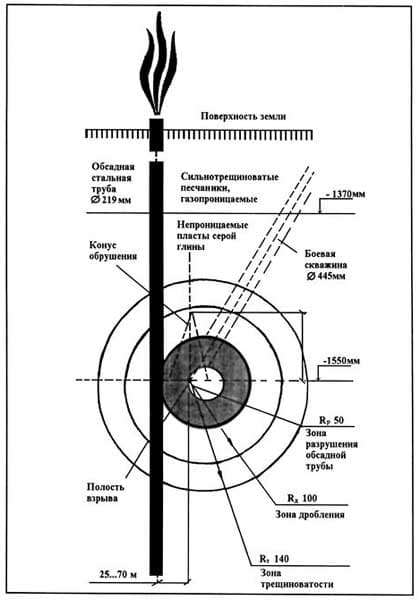Изображение — Схема глушения газового фонтана Схема глушения газового фонтана